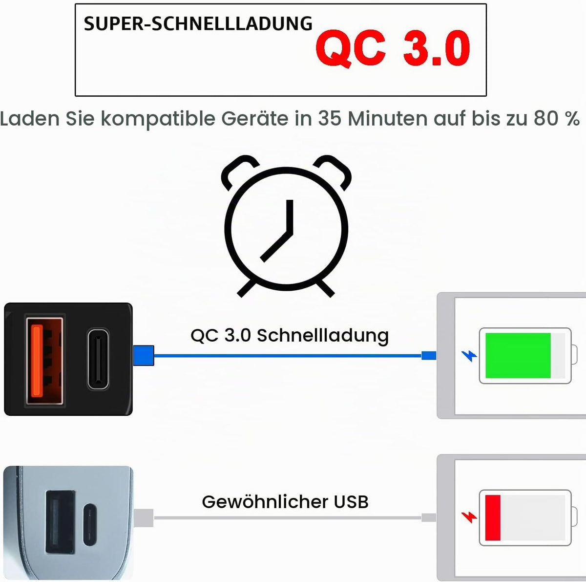 12V USB Steckdose Auto Ladegerät Mit Schalter, Auto USB Ladegerät KFZ QC3.0 PD Type C Mit Switch, KFZ Ladegerätusb C Wasserdicht Für Wohnmobil Motorrad Boot Yacht (Blau)